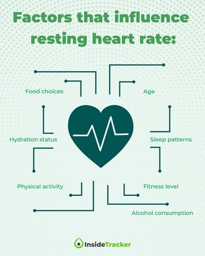 An infographic diagram summarizing various internal and external factors that can impact a person's resting heart rate.