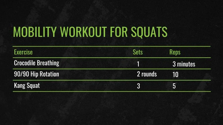 Infographic showing various mobility exercises specifically for improving squat form.
