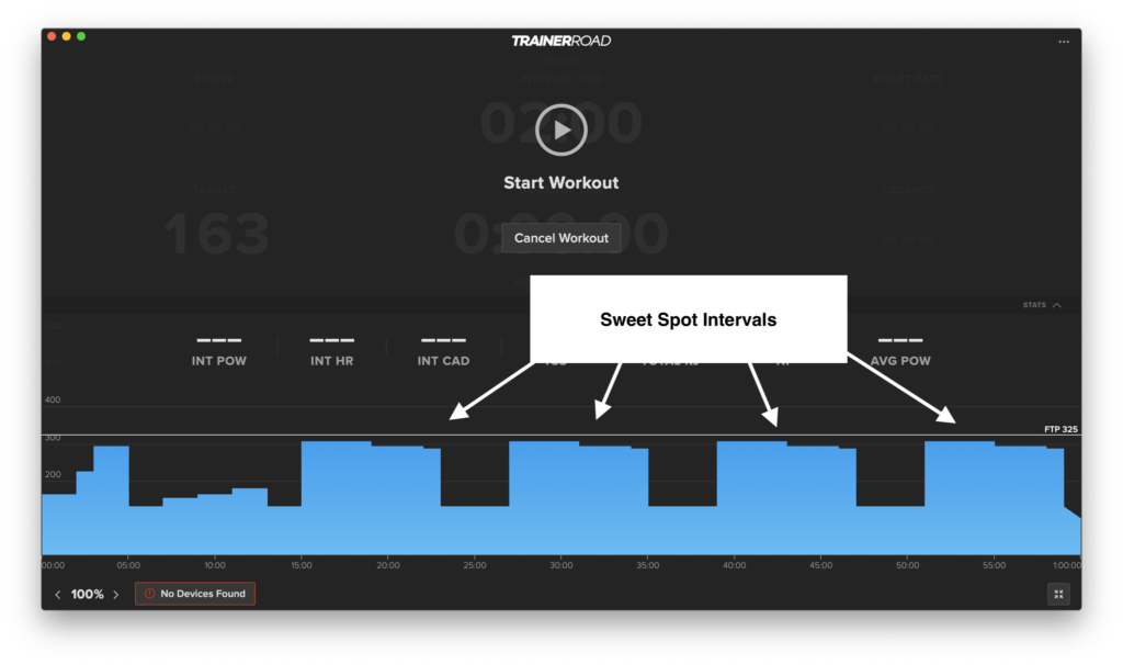 A digital training graph showing power intervals in the 'sweet spot' zone.