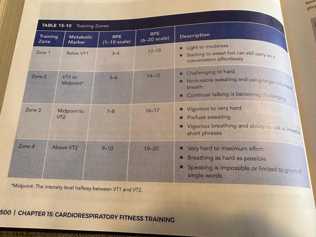 A NASM cardiovascular training zones comparison table detailing intensity levels and physiological benefits.