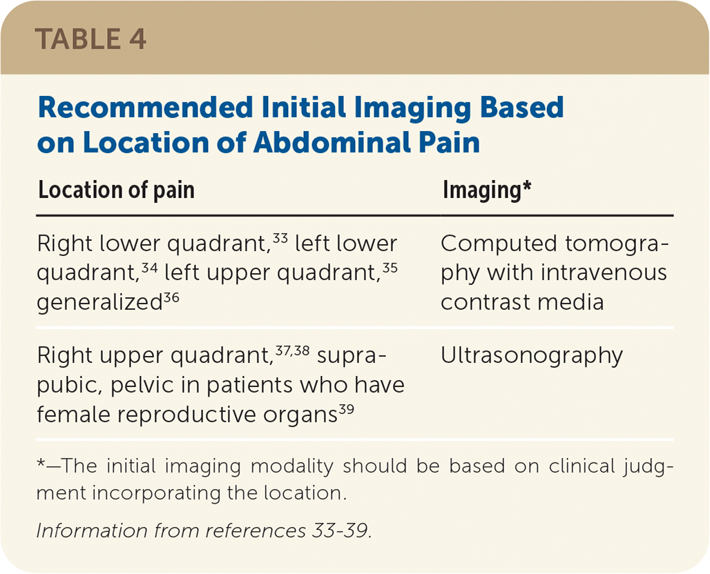 A reference table showing recommended initial imaging types like CT or Ultrasound based on where the patient feels pain.