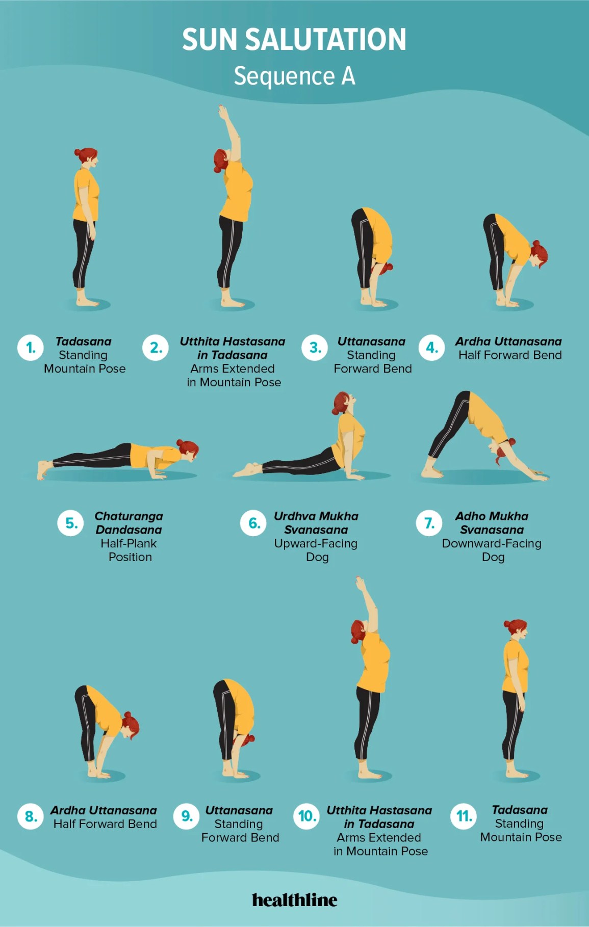 Infographic showing the chronological step-by-step poses for Sun Salutation A.