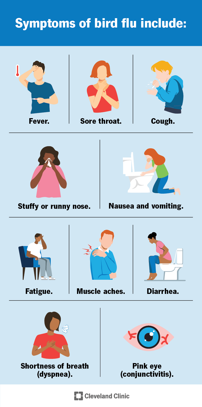 H5N1 Pink Eye: A Key Sign of Avian Flu Exposure