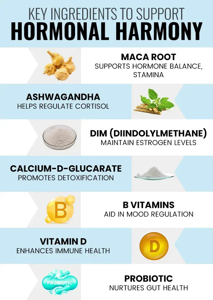 Infographic detailing supplements like Maca and Ashwagandha for hormonal balance.
