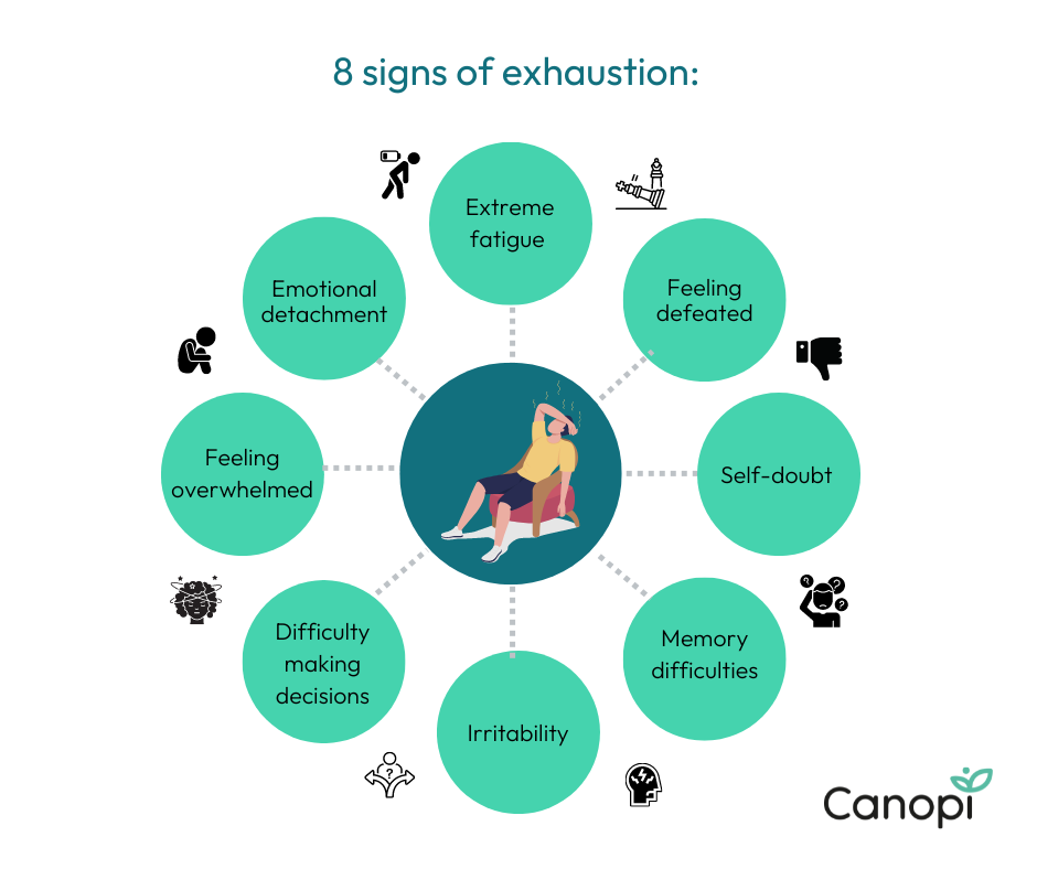 Chronic Fatigue Causes: 5 Hidden Reasons You're Tired