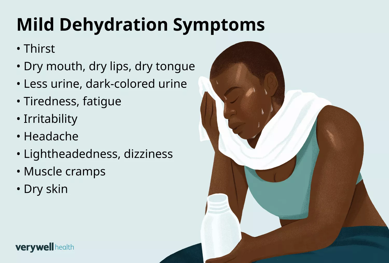 An educational illustration detailing mild dehydration symptoms such as thirst, dry mouth, and fatigue.