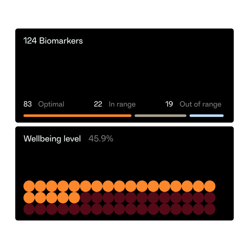 A digital interface displaying biometric health data, heart rate, and metabolic biomarkers.