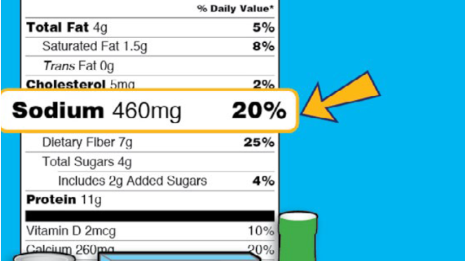 Close-up of a nutrition facts label with a focus on sodium and serving size information.